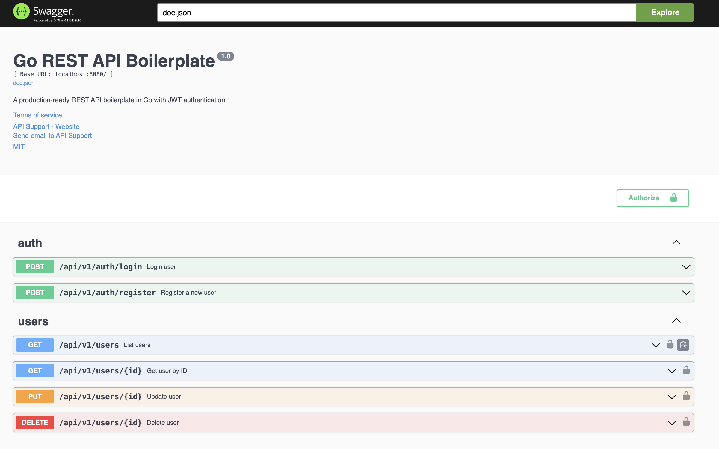 Swagger UI